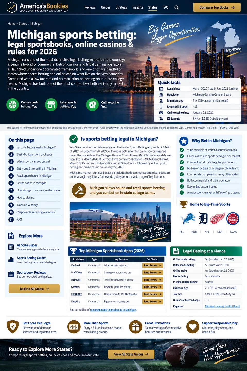 Visual overview of Michigan sports betting rules, sportsbooks, markets and state resources