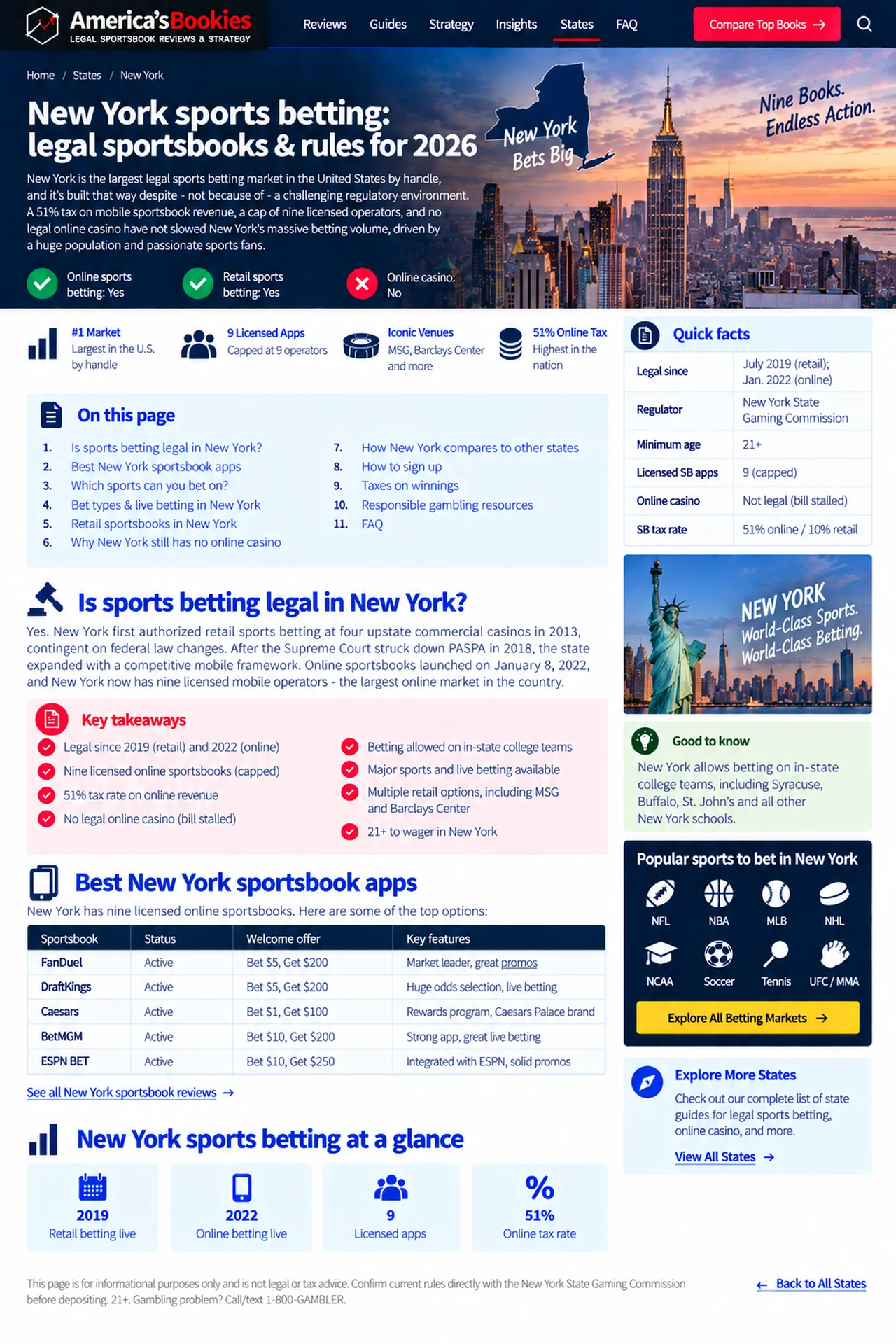New York sports betting guide infographic with rules, sportsbook apps and tax facts