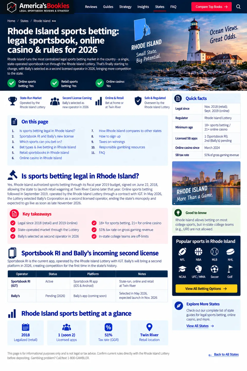 Rhode Island sports betting infographic showing legal status, Sportsbook RI, Bally's selection and common market facts