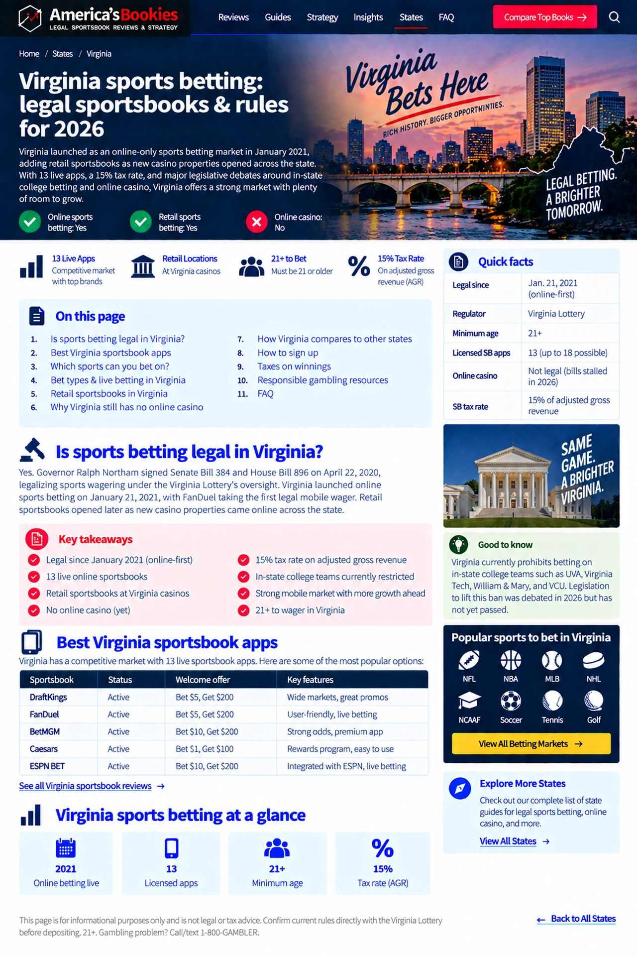 Virginia sports betting infographic showing legal status, sportsbook facts, college rules and market highlights