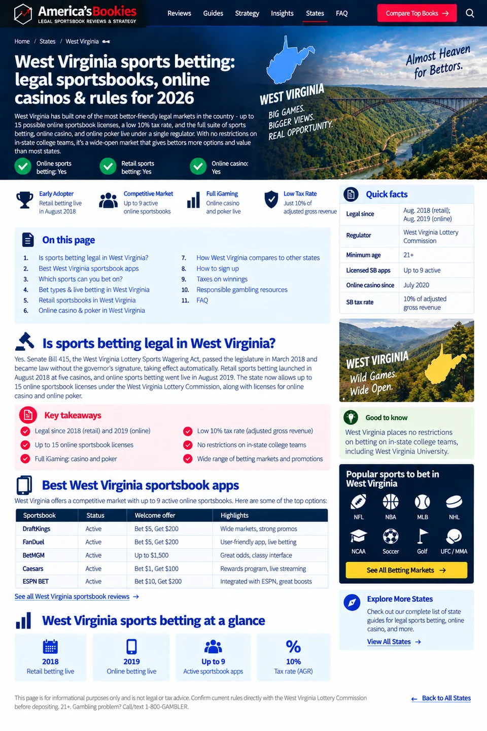 West Virginia sports betting infographic showing legal market facts, sportsbook apps, college betting and tax information